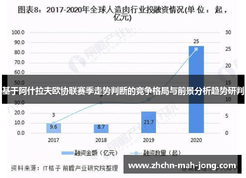 基于阿什拉夫欧协联赛季走势判断的竞争格局与前景分析趋势研判